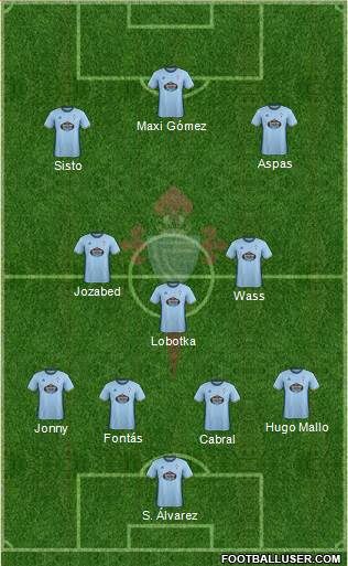 R.C. Celta S.A.D. Formation 2017
