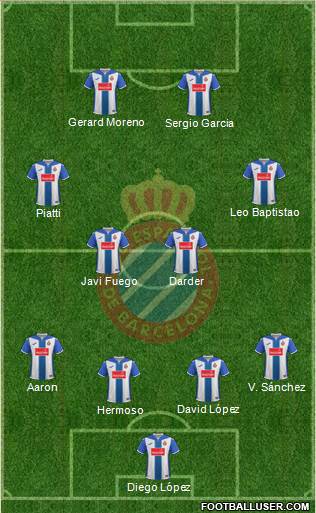 R.C.D. Espanyol de Barcelona S.A.D. Formation 2017