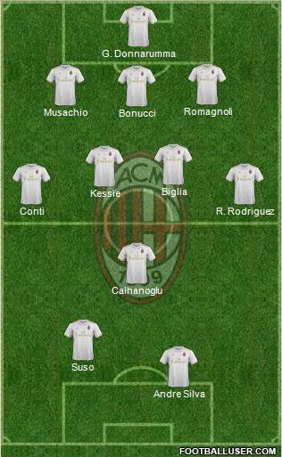 A.C. Milan Formation 2017