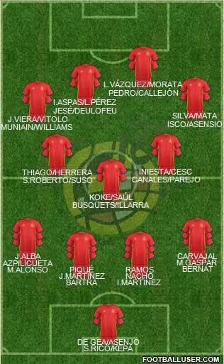 Spain Formation 2017