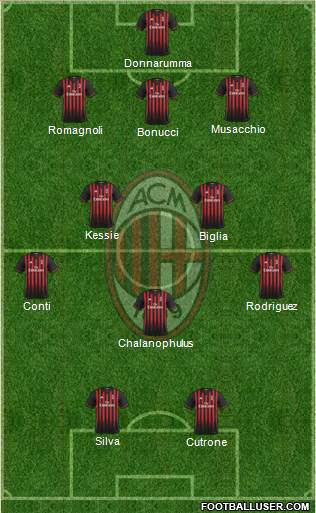 A.C. Milan Formation 2017