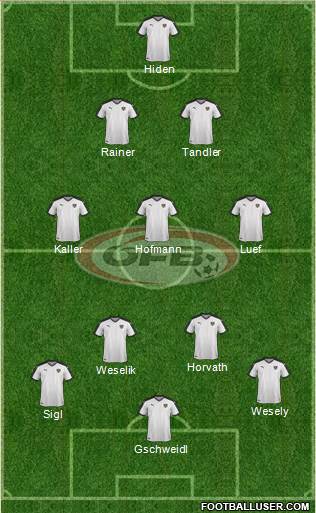 Austria Formation 2017