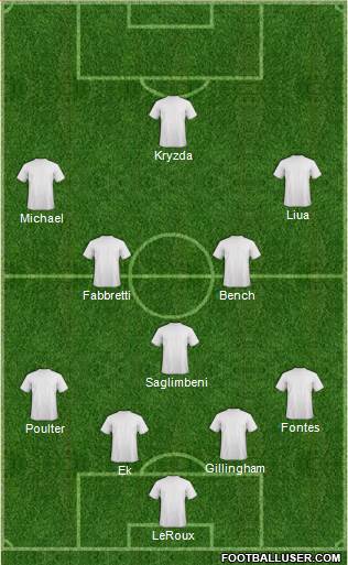 Dream Team Formation 2017