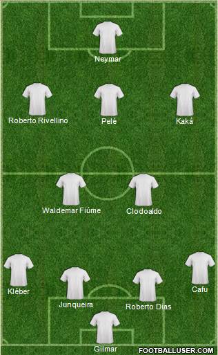 Fifa Team Formation 2017