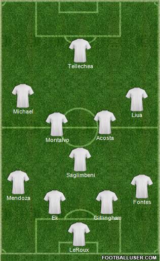 Dream Team Formation 2017