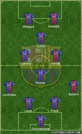 F.C. Barcelona Formation 2017