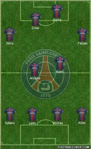 Paris Saint-Germain Formation 2017
