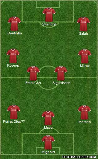 Liverpool Formation 2017