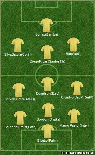 Dream Team Formation 2017