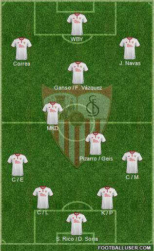 Sevilla F.C., S.A.D. Formation 2017