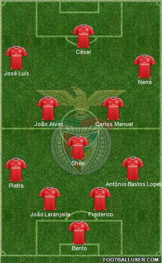 Sport Lisboa e Benfica - SAD Formation 2017