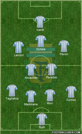 Argentina Formation 2017