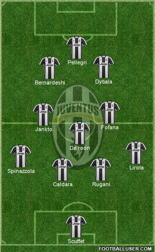 Juventus Formation 2017