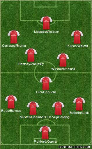 Arsenal Formation 2017