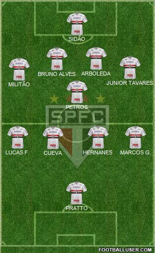 São Paulo FC Formation 2017