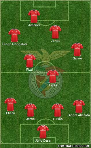 Sport Lisboa e Benfica - SAD Formation 2017