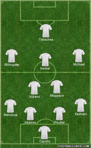 Dream Team Formation 2017