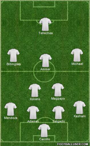 Dream Team Formation 2017