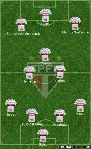 São Paulo FC Formation 2017