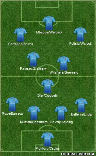 Arsenal Formation 2017