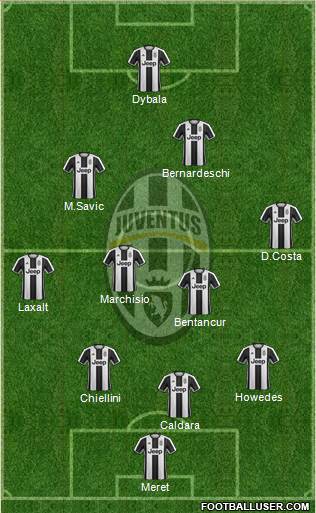 Juventus Formation 2017