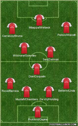 Arsenal Formation 2017