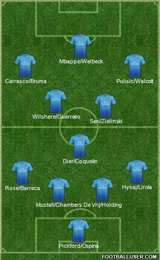 Arsenal Formation 2017