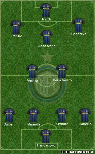 F.C. Internazionale Formation 2017