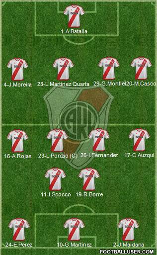 River Plate Formation 2017