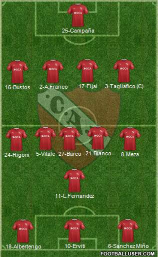 Independiente Formation 2017