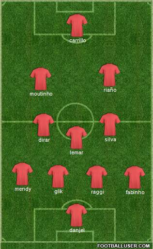 Champions League Team Formation 2017