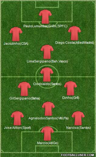 Dream Team Formation 2017