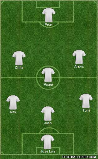 Championship Manager Team Formation 2017