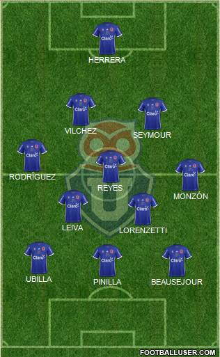 CF Universidad de Chile Formation 2017