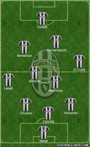 Juventus Formation 2017