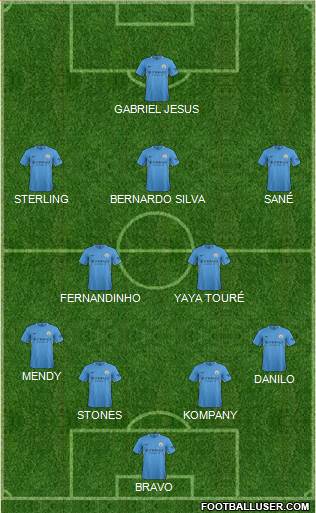 Manchester City Formation 2017
