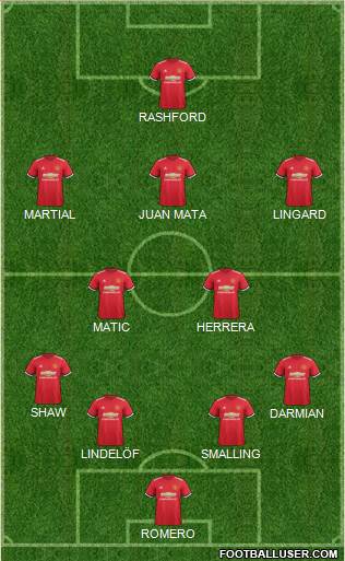 Manchester United Formation 2017