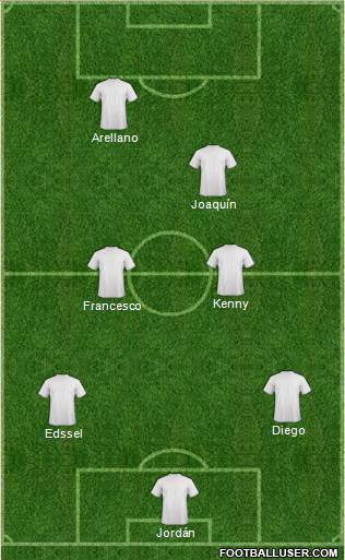 Kola Real Formation 2017