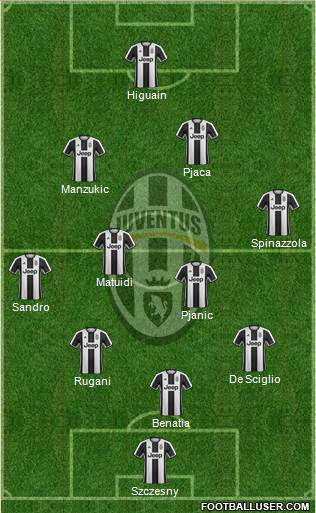 Juventus Formation 2017