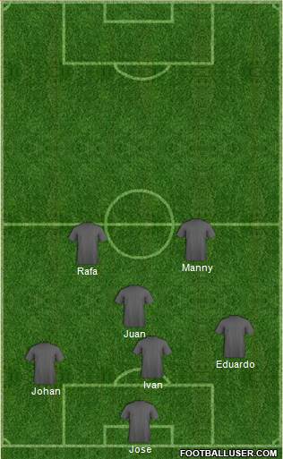 Dream Team Formation 2017
