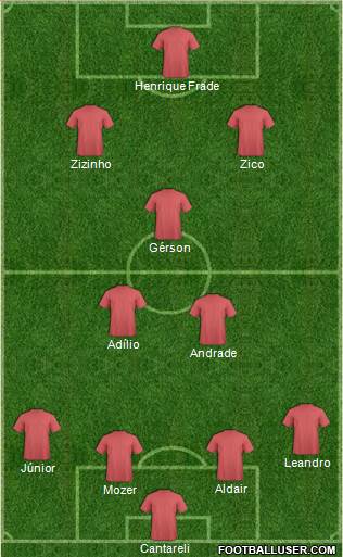 Fifa Team Formation 2017