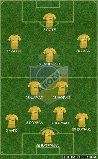 APOEL Nicosia Formation 2017