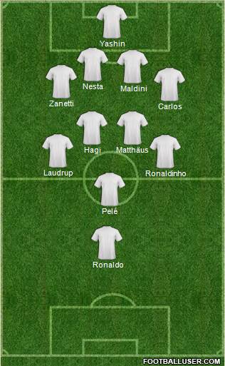 Fifa Team Formation 2017
