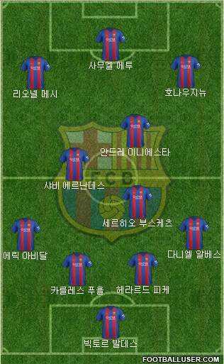 F.C. Barcelona Formation 2017