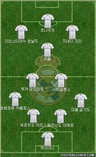 Real Madrid C.F. Formation 2017