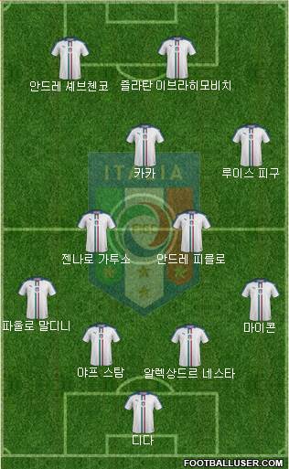 Italy Formation 2017