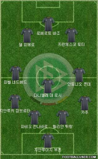 Germany Formation 2017