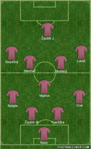 Dream Team Formation 2017