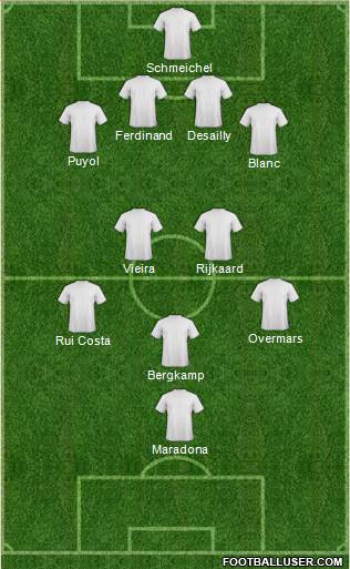 Fifa Team Formation 2017