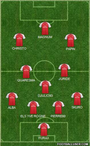 Arsenal Formation 2017